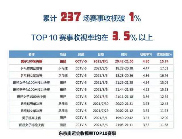 上轮英联杯，切尔西在主场2-0轻取布莱克本，球队顺利晋级本轮。